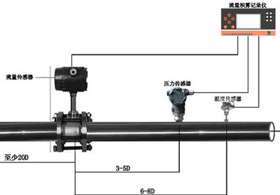 LUGB温压补偿分体式涡街流量计